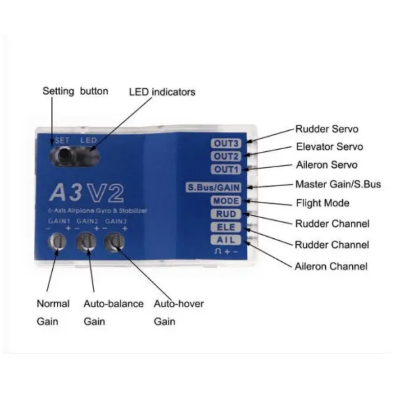 Полетный контроллер-стабилизат – обзор и цена Flight Controller