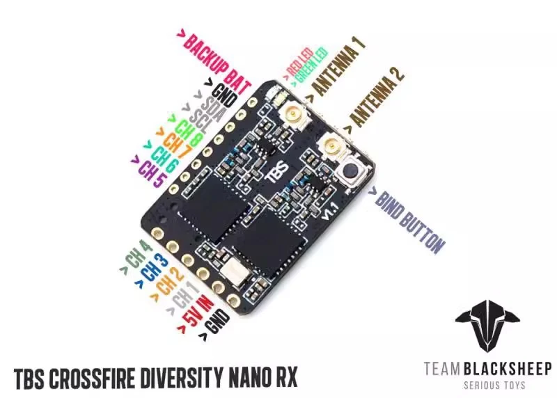 Миниатюрный двойной антенный п – обзор и цена Crossfire Receiver Rx