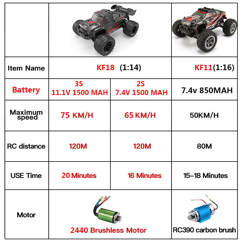 KF18 1:14 4WD RC Car Внедорожн – обзор и цена Drone Lidi Rc