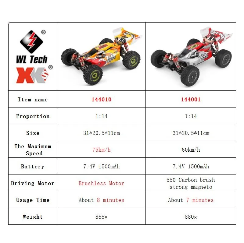 WLtoys 144001 144010 4WD RC Ca – обзор и цена Drone Or Rc Car